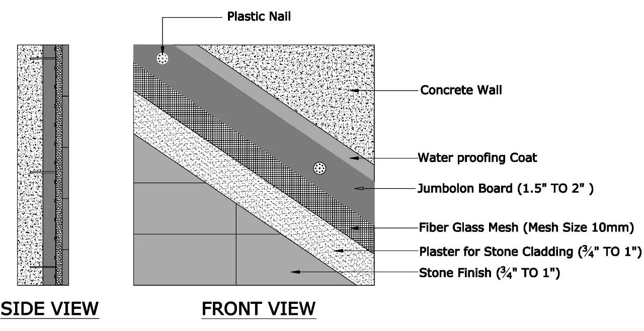 wall insulation